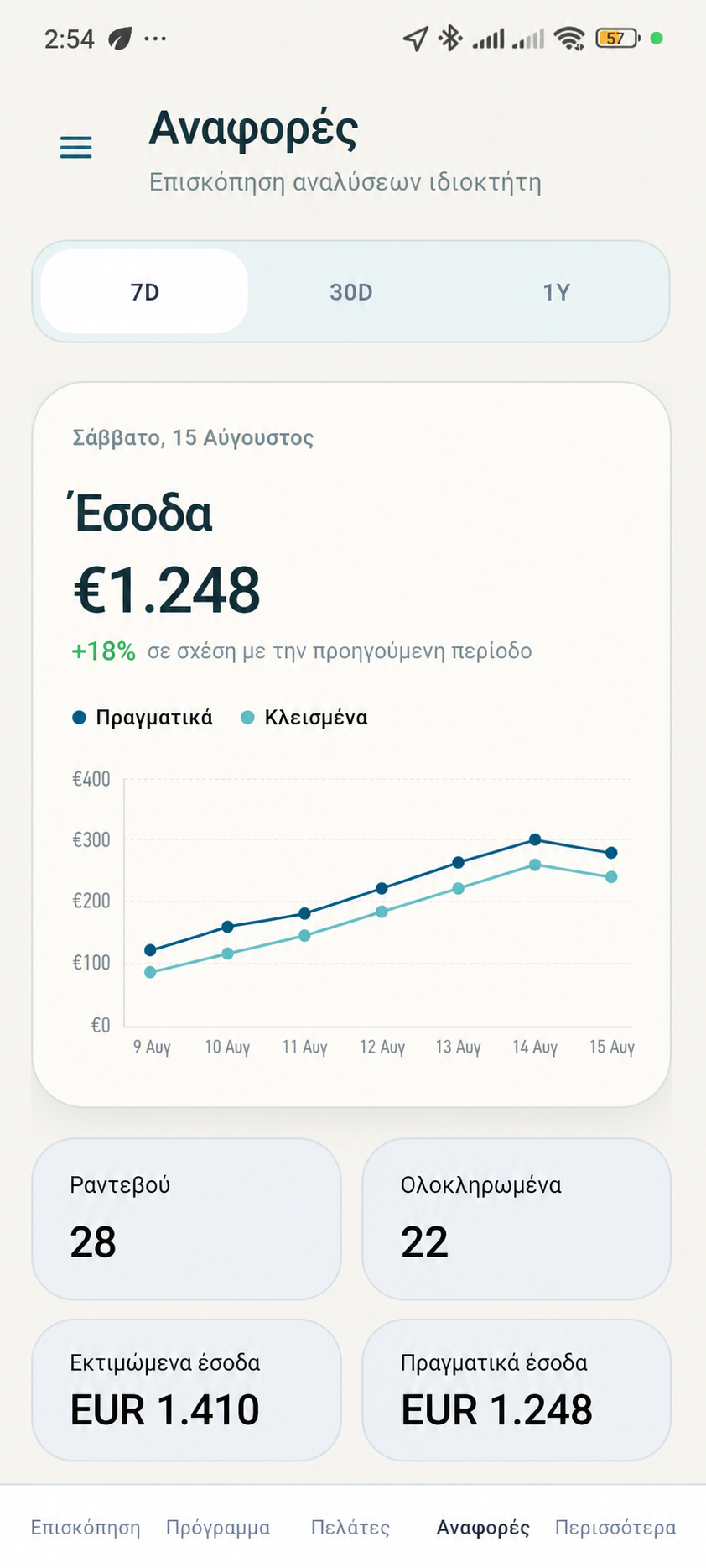 Barberin Reports με γεμάτα metrics και καμπύλη εσόδων